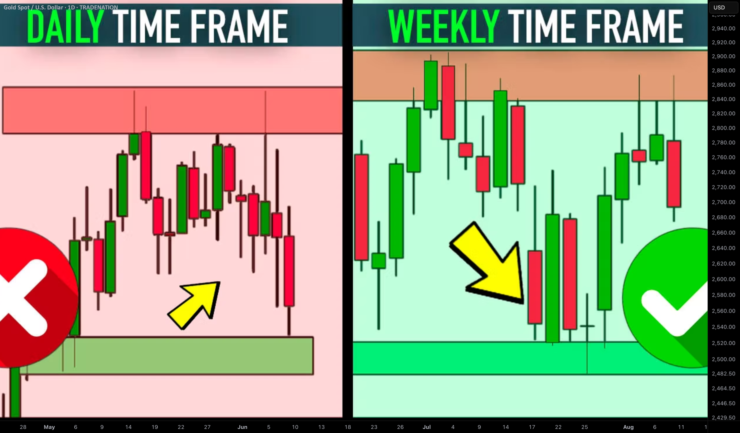 Pendapat tentang Gold Frame Trading 1 Pendapat Tentang Gold Frame Trading: Strategi, Kelebihan & Kekurangan